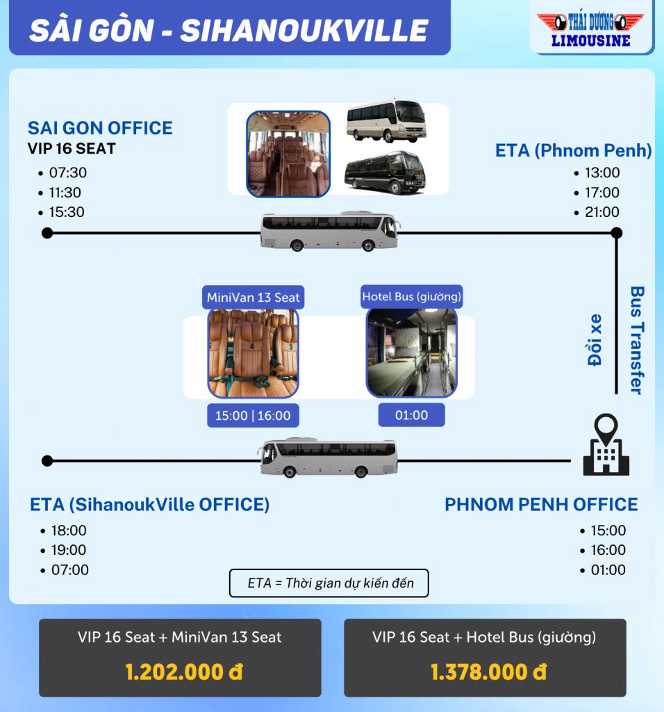 Hướng Dẫn đi Du Lịch Sihanoukville 2024